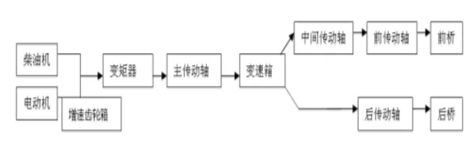 地下鏟運(yùn)機(jī)